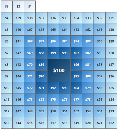 Blank squares example